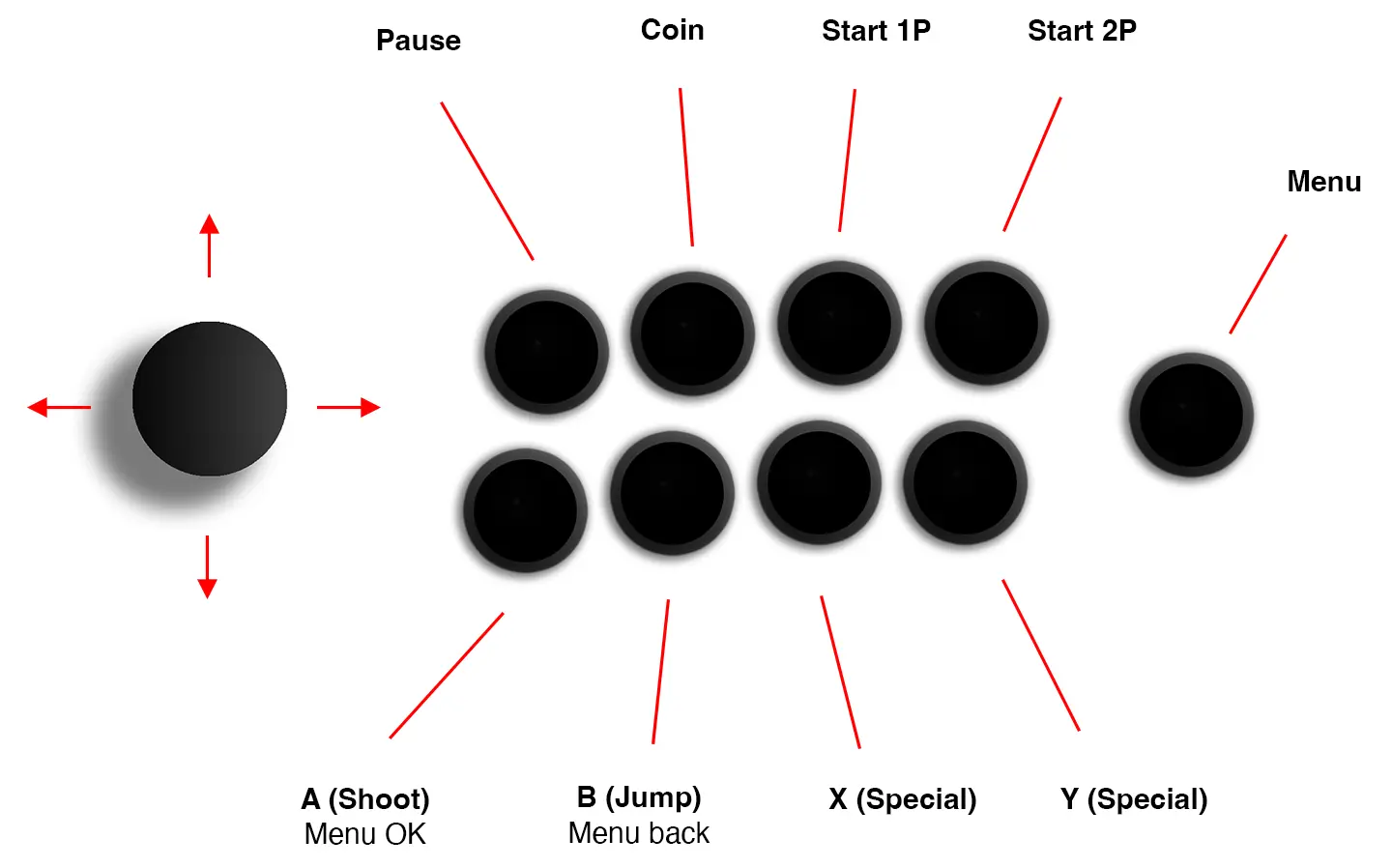 Arcade controller layout example